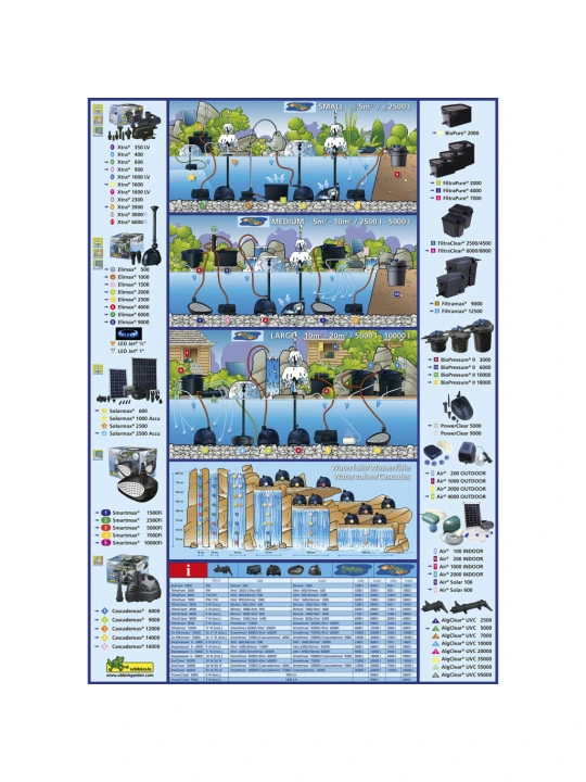 Ubbink Tvenkinio filtro rinkinys "FiltraPure 4000 Plus" 26 L 1355971