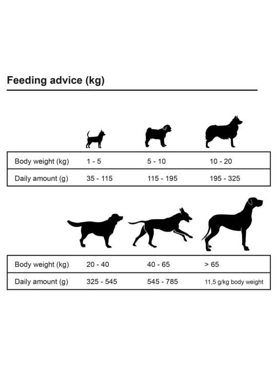 Sausas maistas šunims, Adult Sensitive Lamb & Rice, 2vnt., 30kg